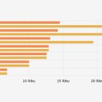 Perbandingan harga BBM non-subsidi pertamina sebelum dan sesudah naik, pada 18 April 2026 (Foto: katadata.co.id)